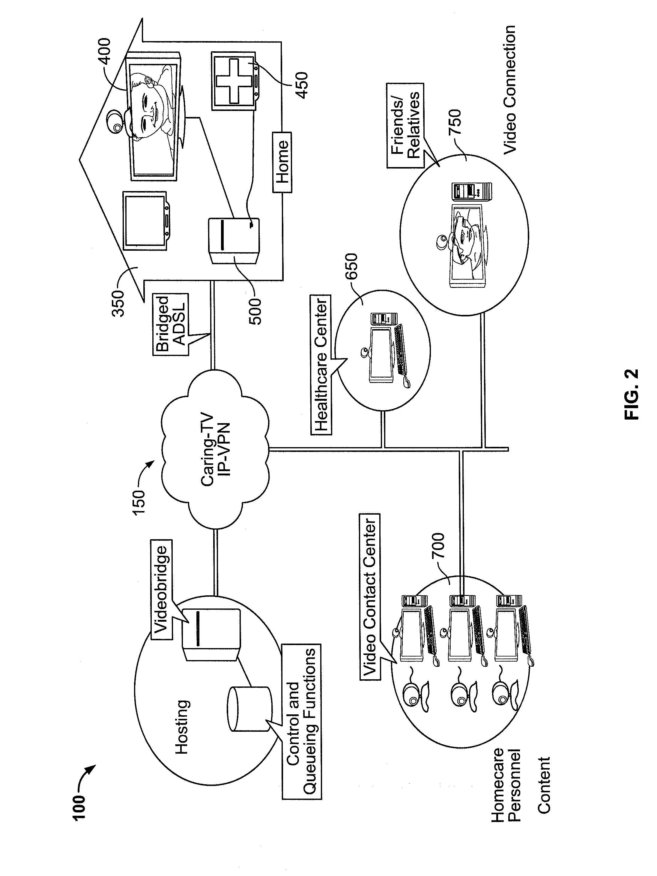 System and Method for Providing Health Care Services