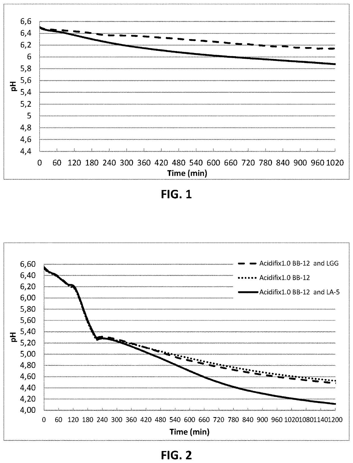 Process for producing a fermented milk product with an enhanced level of probiotics