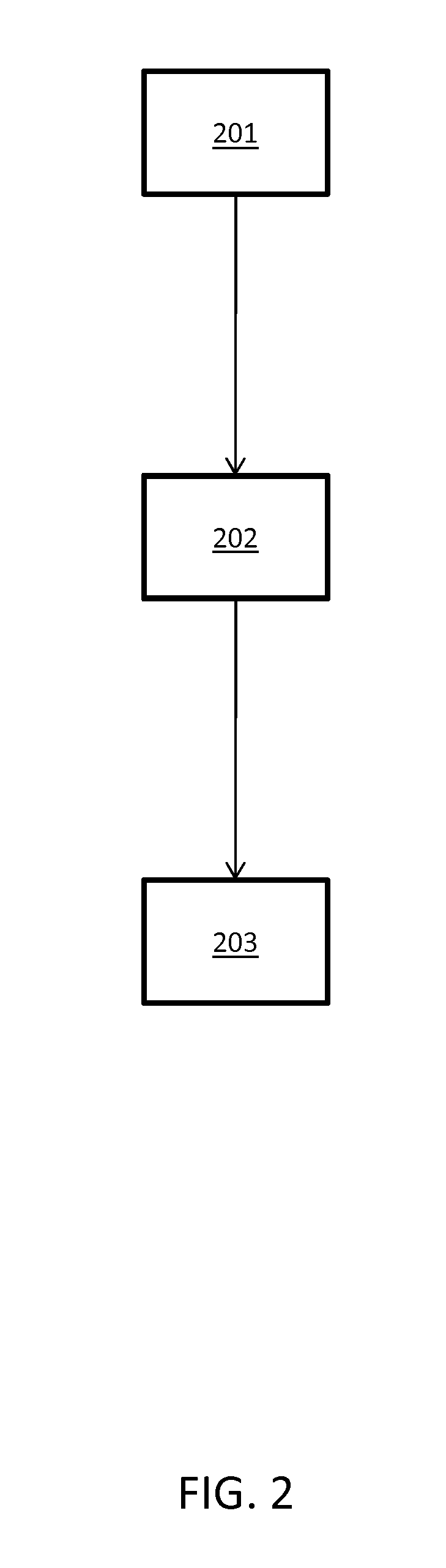 Generating information relating to a course of a procedure