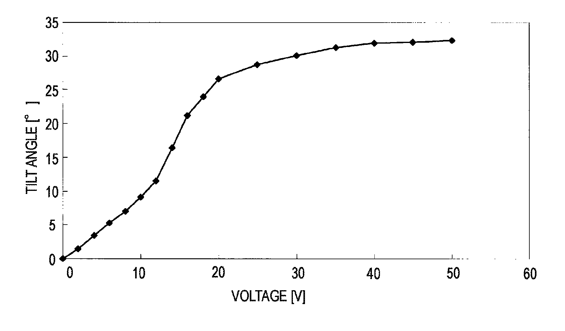 Liquid crystal molecule, liquid crystal display device and liquid crystal optical spatial modulation device