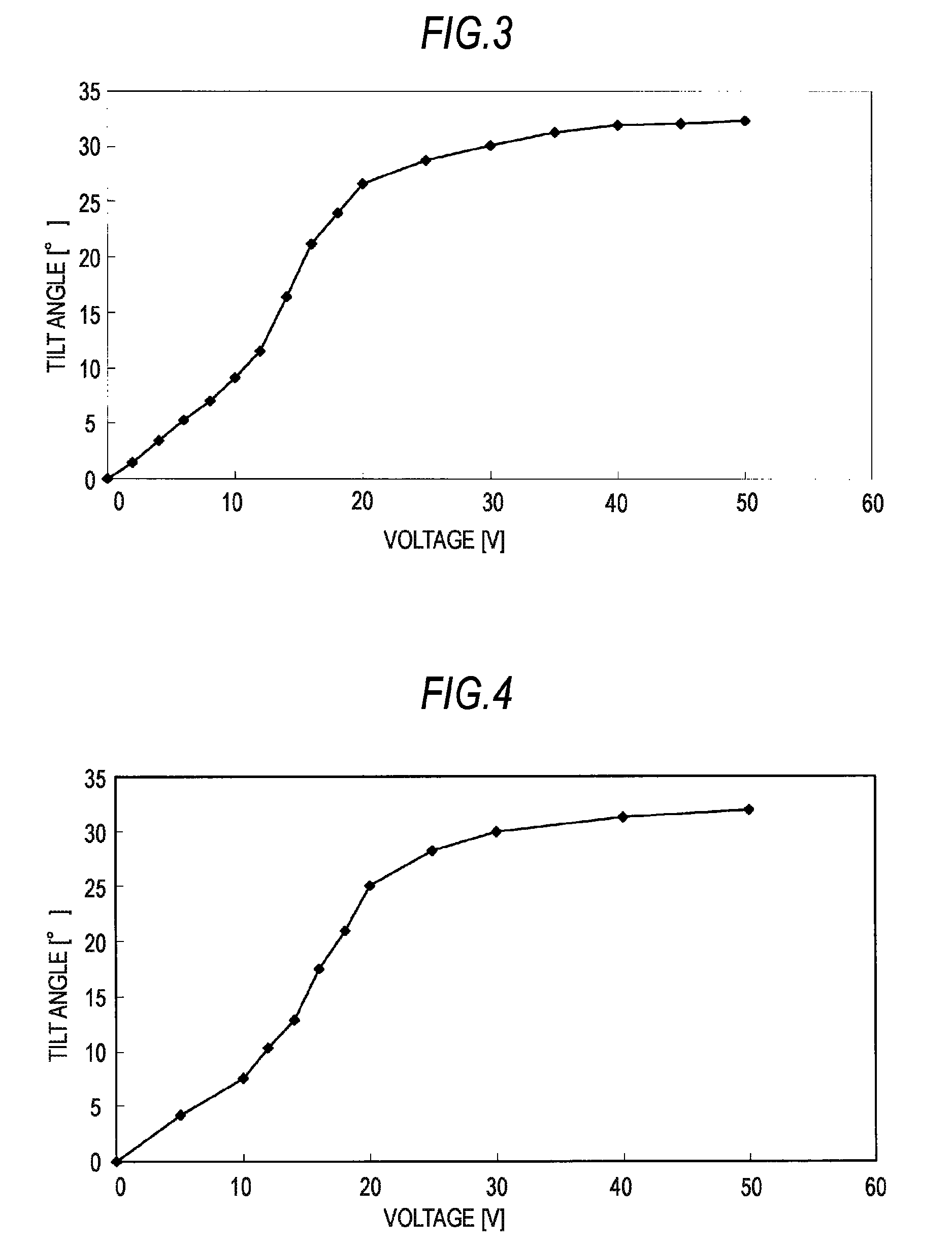 Liquid crystal molecule, liquid crystal display device and liquid crystal optical spatial modulation device