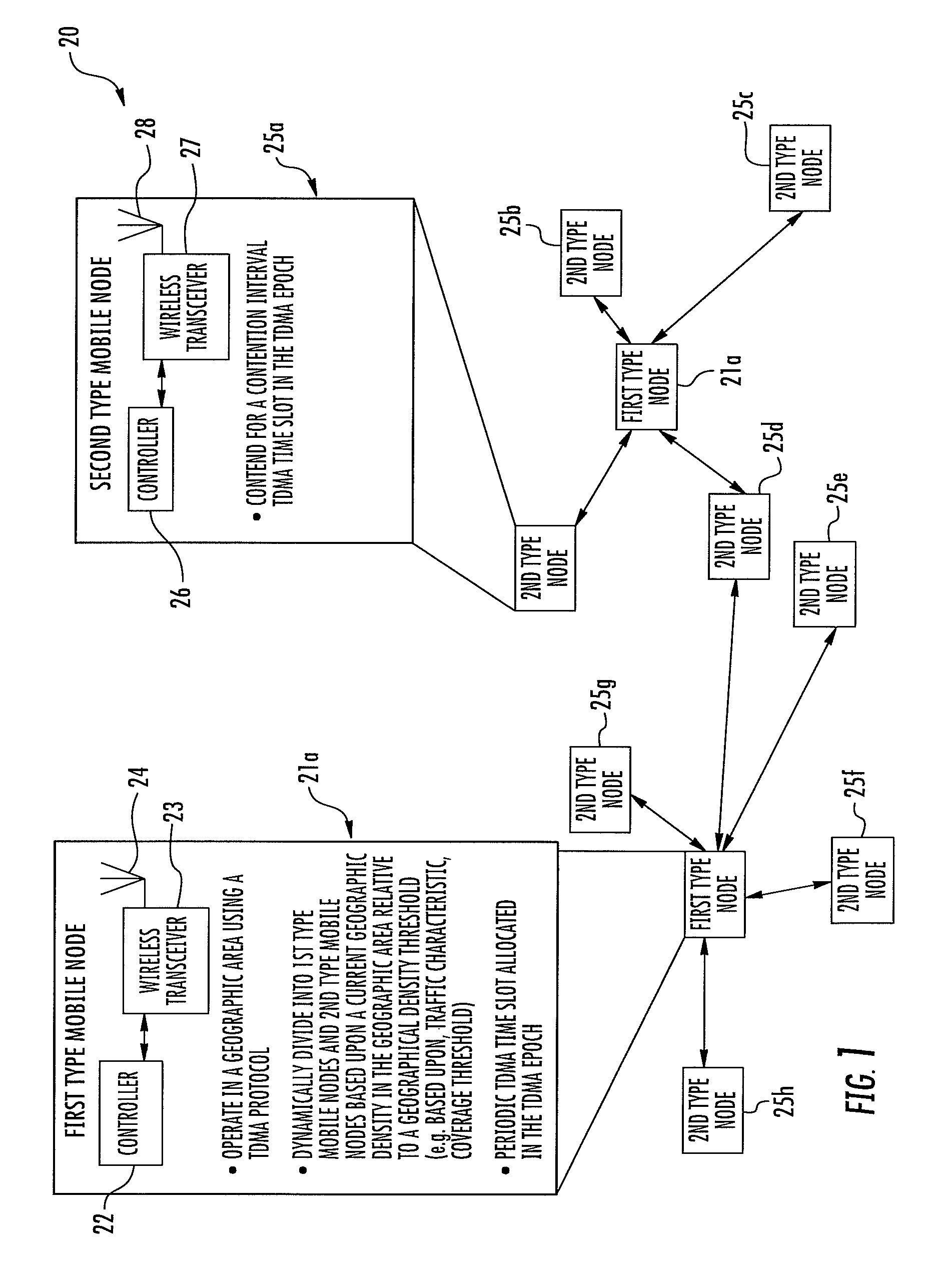 Mobile ad hoc network with dynamic TDMA slot assignments and related methods