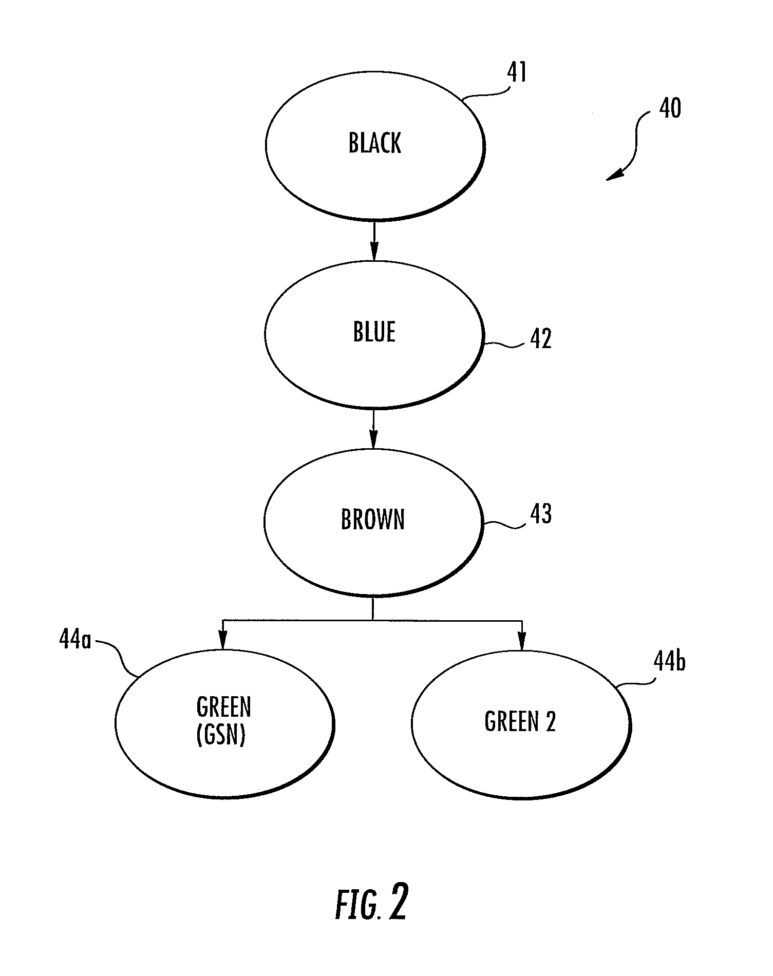 Mobile ad hoc network with dynamic TDMA slot assignments and related methods