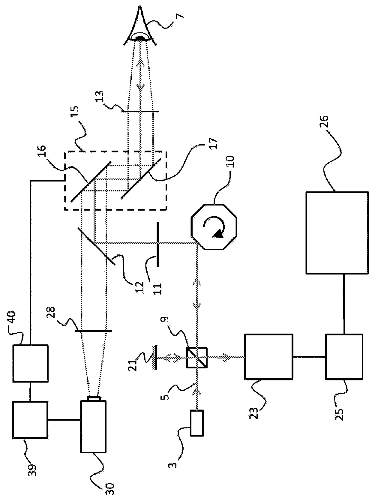 Optical coherence tomography method, system and computer program product therefor