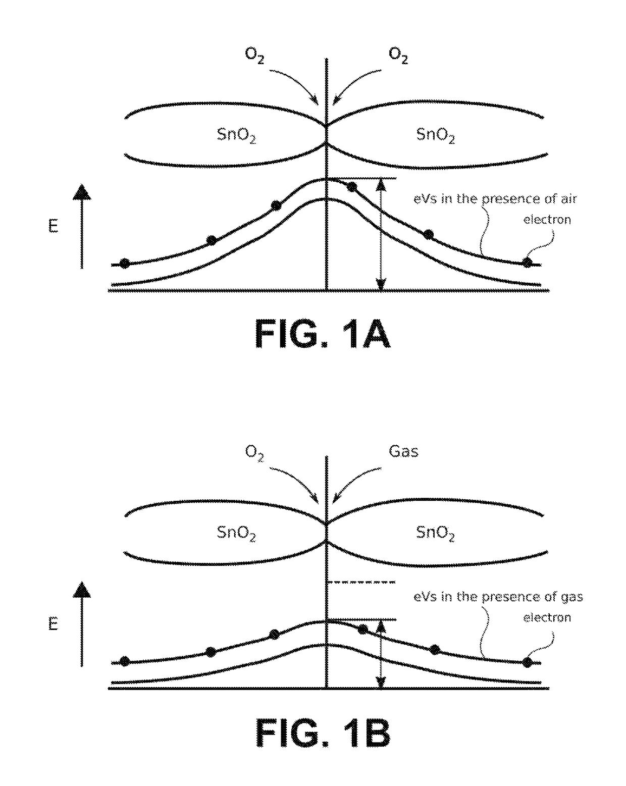 Introducing periodicity for discrete determination of concentrations of gases in a gaseous mixture