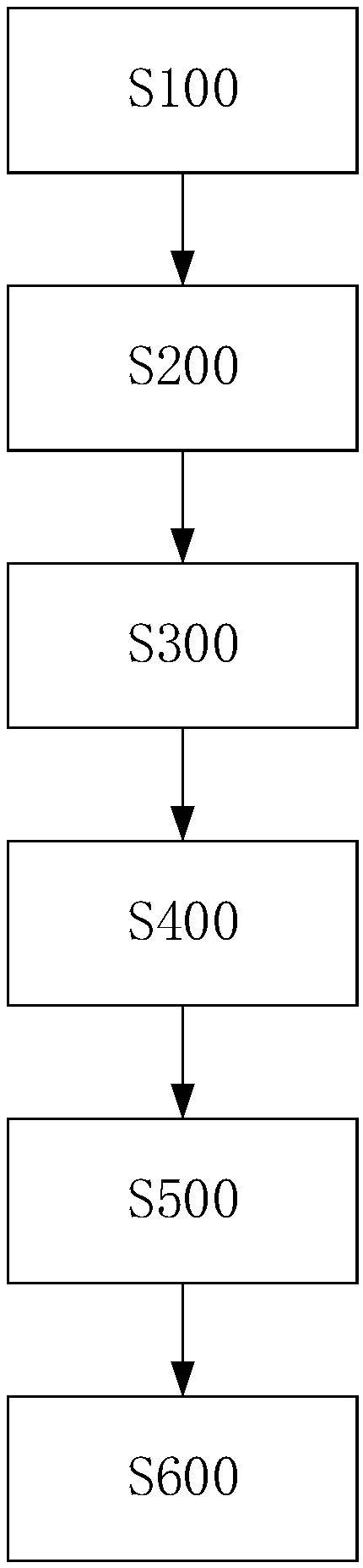 FPGA-based network function acceleration method and system