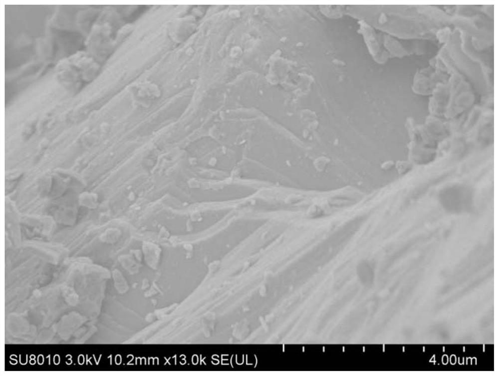 Sulfonic acid group functionalized siloxy alkene for zinc-based flow battery and preparation method of sulfonic acid group functionalized siloxy alkene