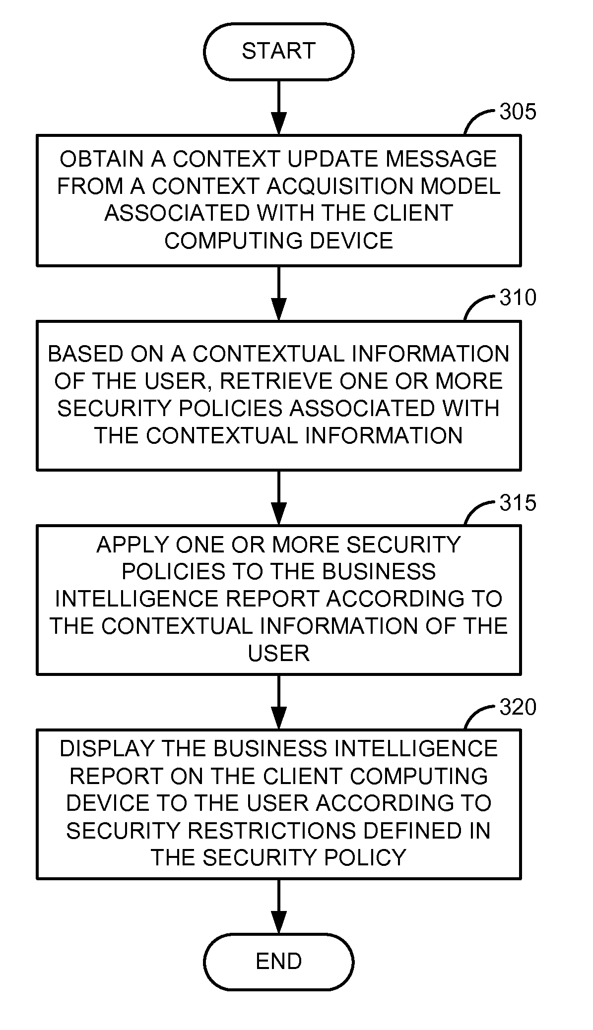 Method and system to configure security rights based on contextual information