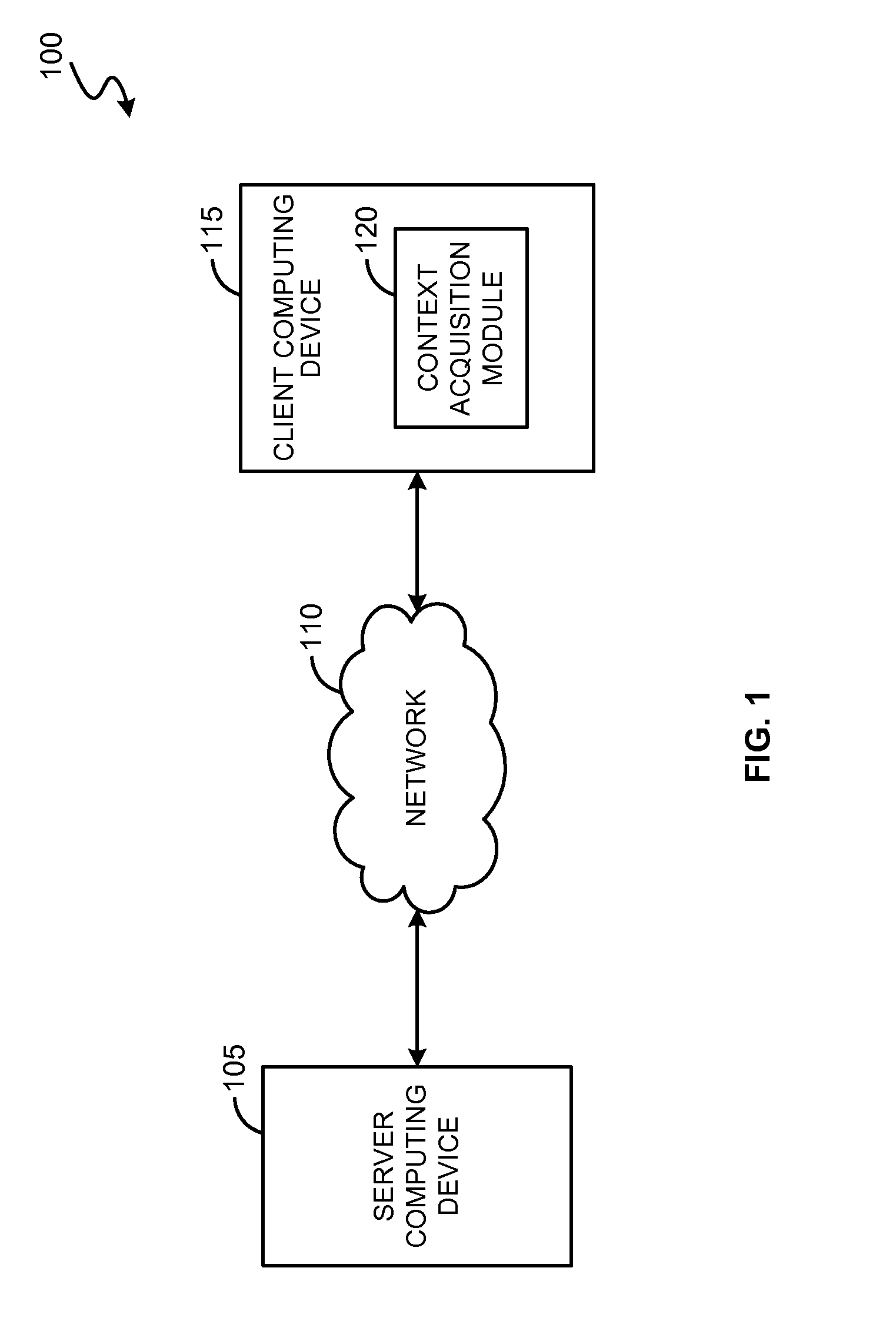 Method and system to configure security rights based on contextual information