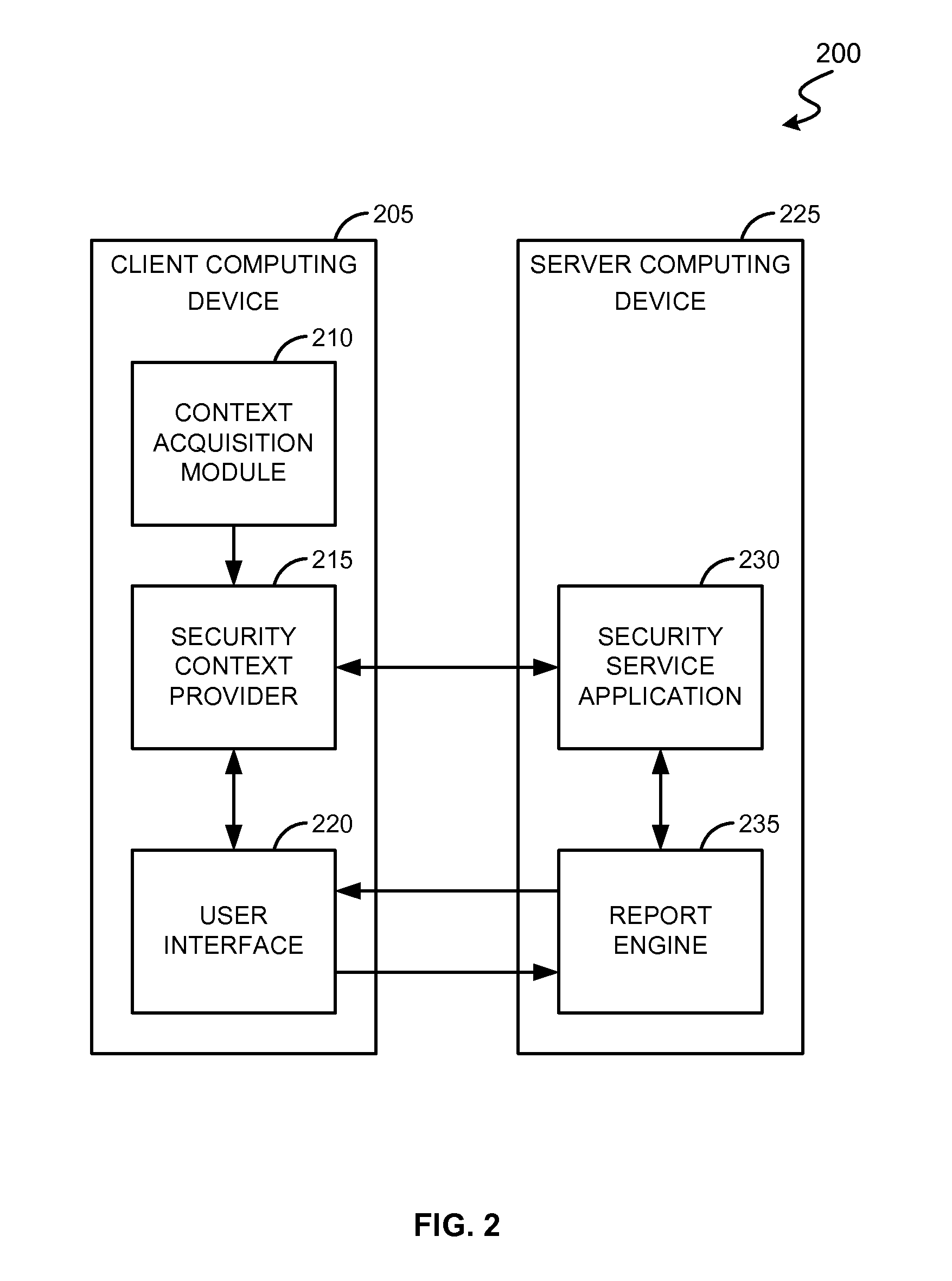 Method and system to configure security rights based on contextual information