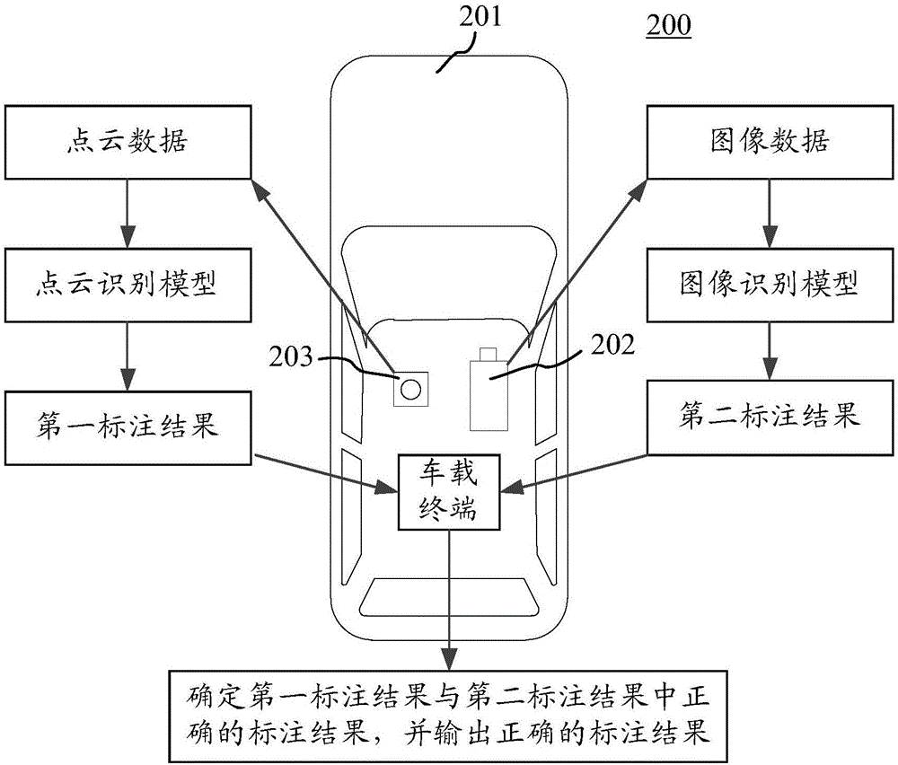 Obstacle recognition method and device for vehicles
