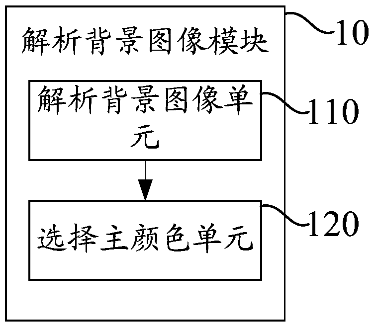 Desktop color matching method, device and intelligent terminal