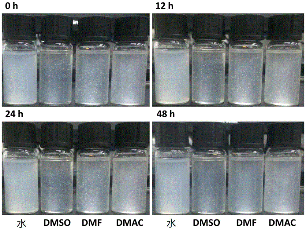 Method combining formic acid preprocessing and high-pressure homogenization to prepare nano-crystalline cellulose fibrils