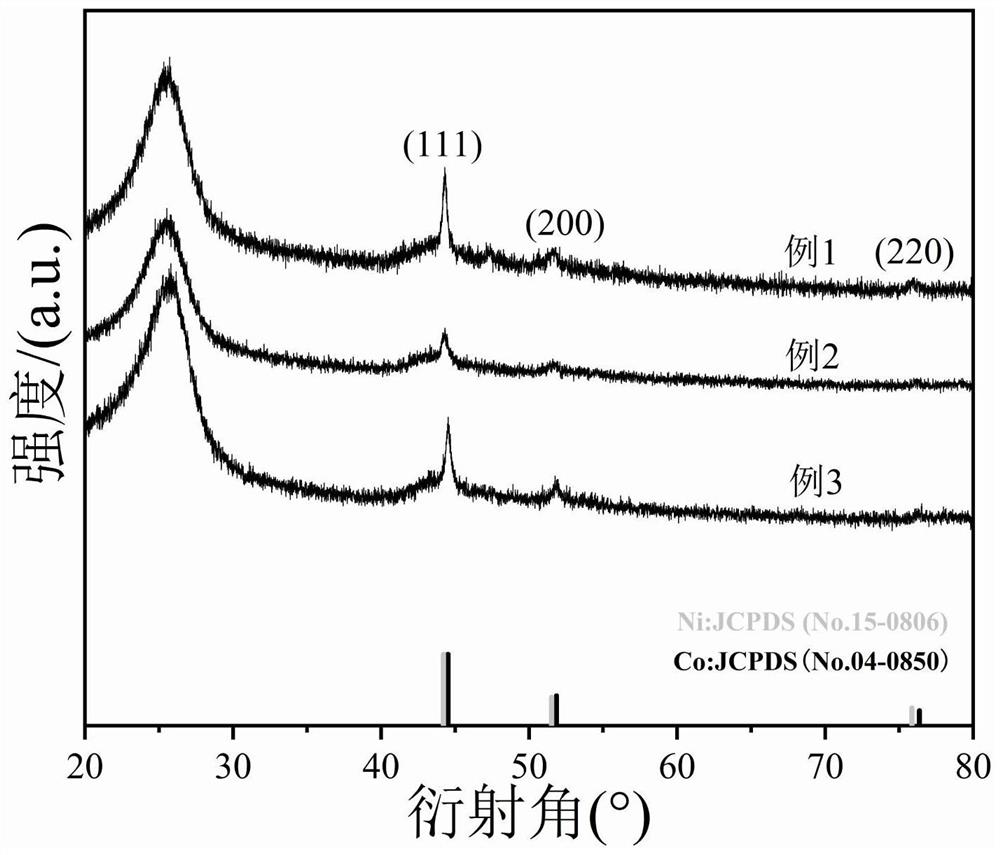 Preparation method of cobalt-nickel alloy particle hydrophilic carbon cloth composite material with corn cob-like heterostructure