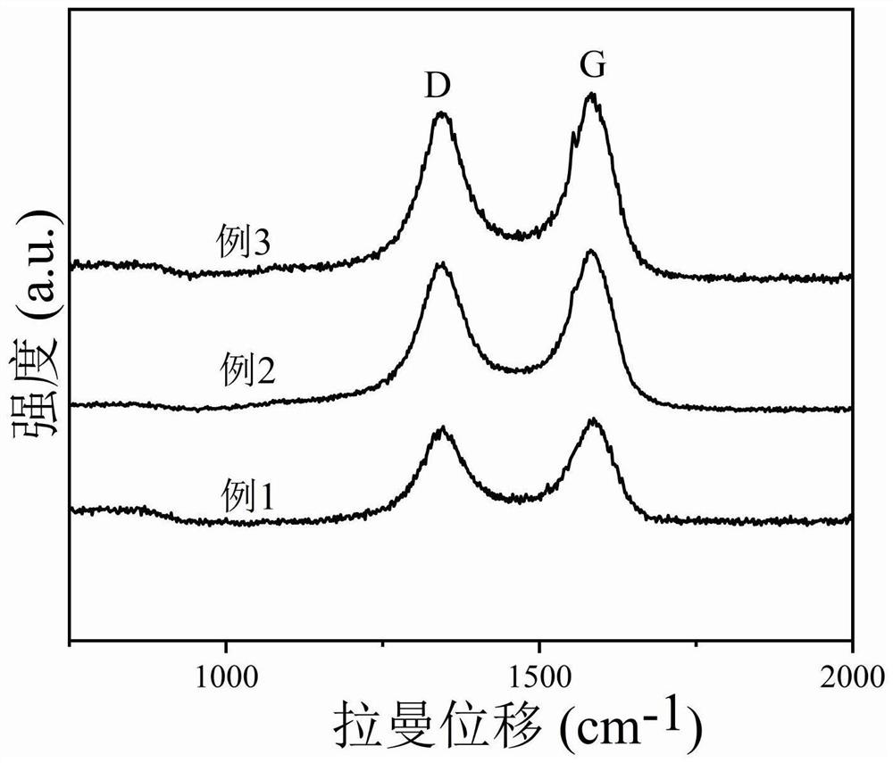 Preparation method of cobalt-nickel alloy particle hydrophilic carbon cloth composite material with corn cob-like heterostructure