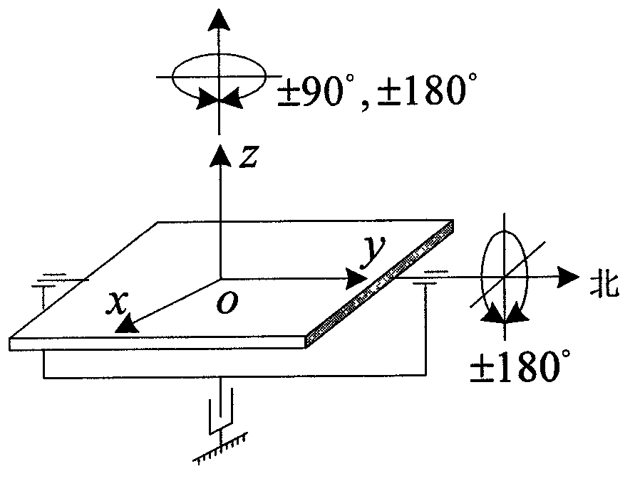 Fiber optic gyroscope eight-position calibration method based on rotating mechanism