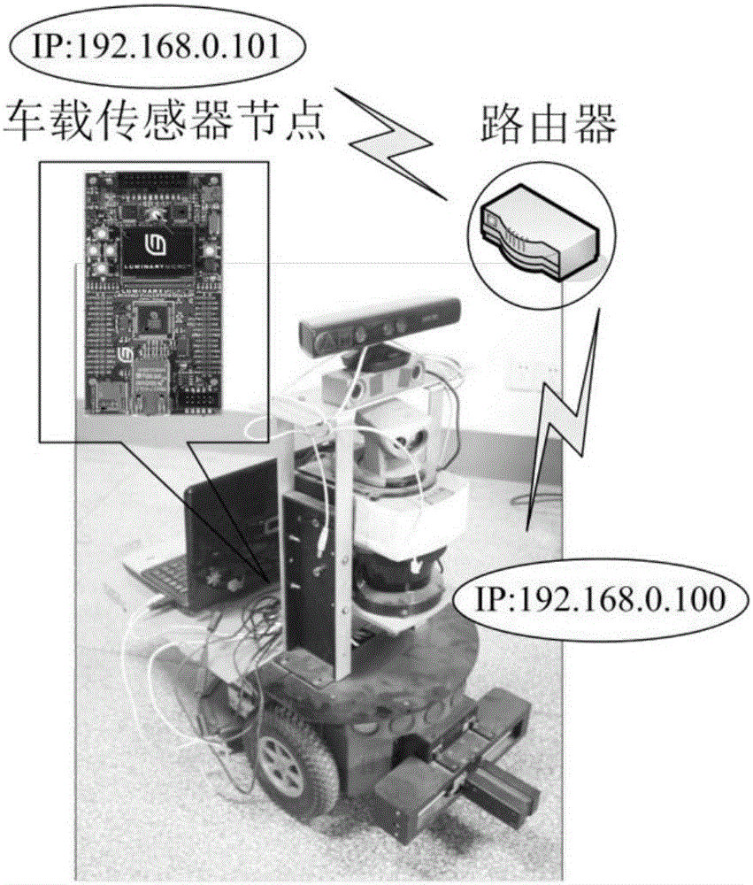 Optimization method of building environmental sensor measurement points based on Gaussian process model