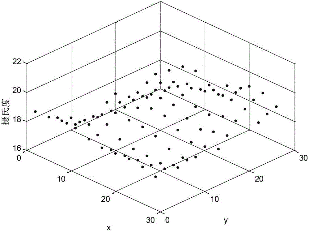 Optimization method of building environmental sensor measurement points based on Gaussian process model