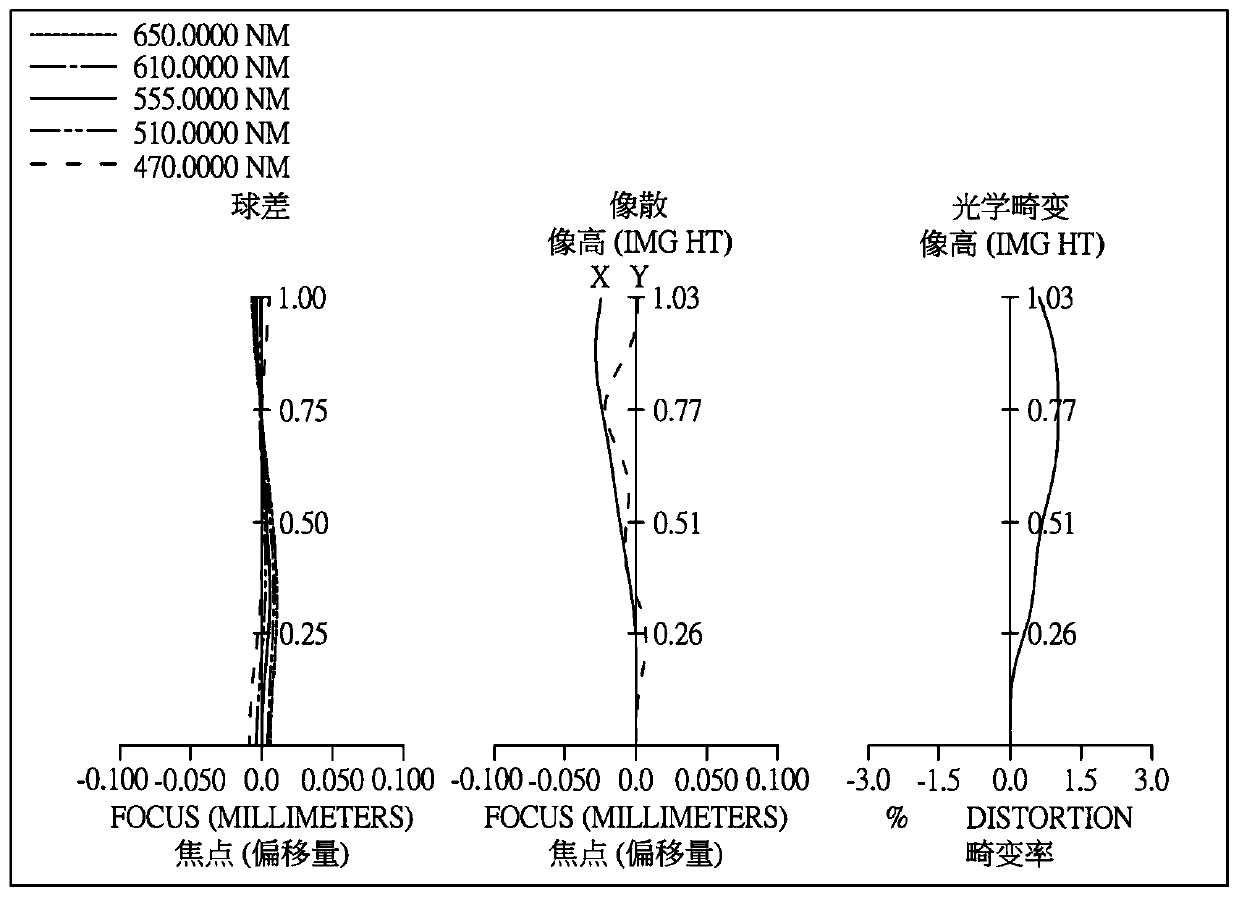 optical imaging system