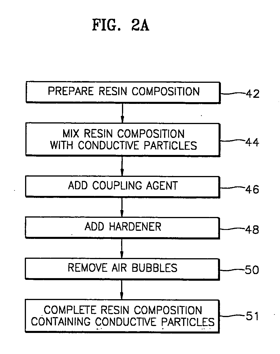Multilayered anisotropic conductive adhesive for fine pitch