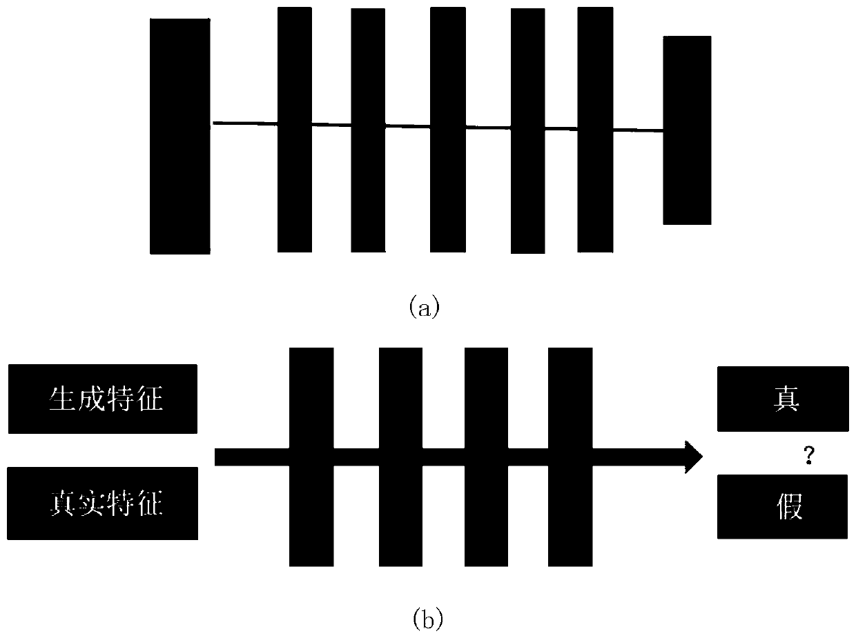 Speech dereverberation method based on depth characteristics of generative adversarial network