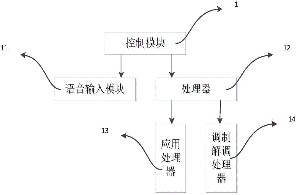 Method and system for continuously purifying indoor environment