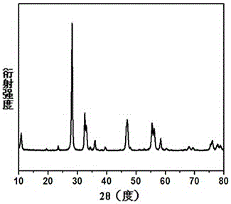 Near-infrared response carbon quantum dots/Bi2MoO6 photocatalyst and preparing method thereof