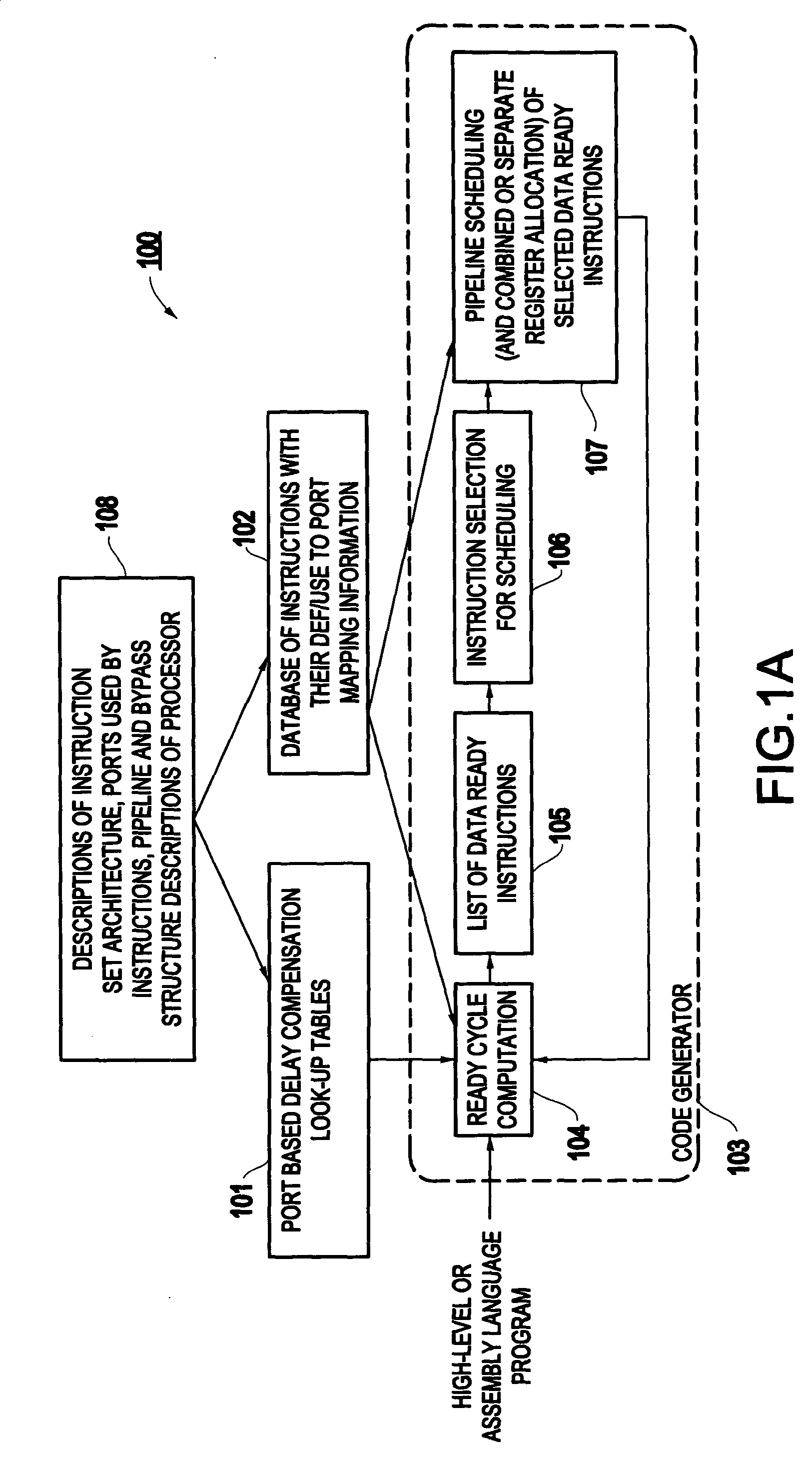 Method and system for modeling non-interlocked diversely bypassed exposed pipeline processors for static scheduling