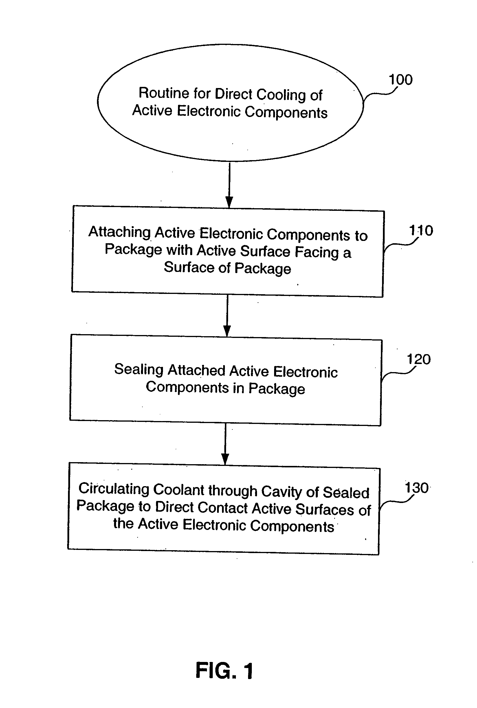 Electronic package with direct cooling of active electronic components