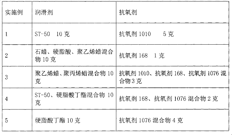 Manufacturing method of soft glue mat and glue filling device