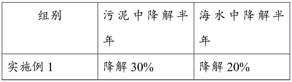 Plant micropowder polymer foaming material and its preparation method and application
