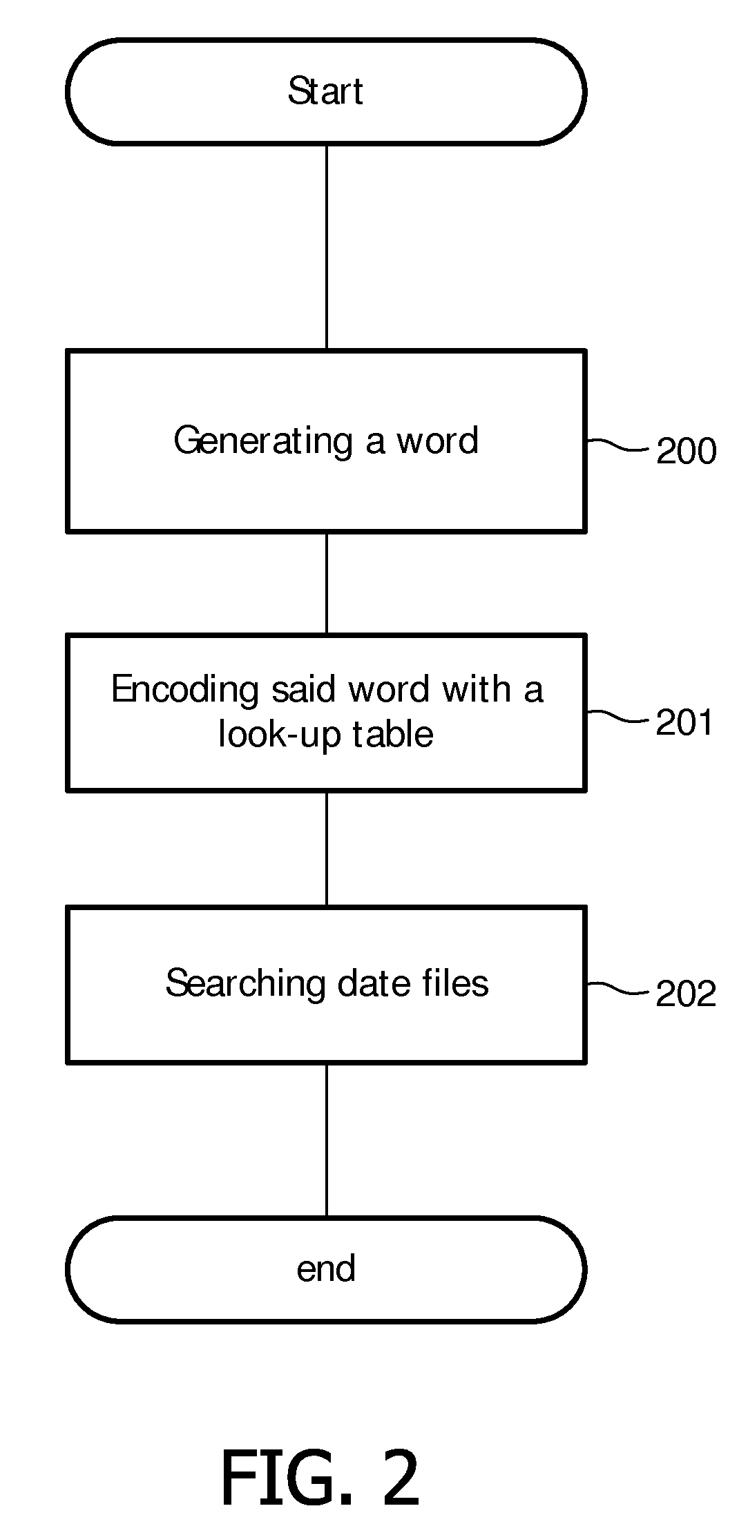 Method and Apparatus for Manipulating Data Files