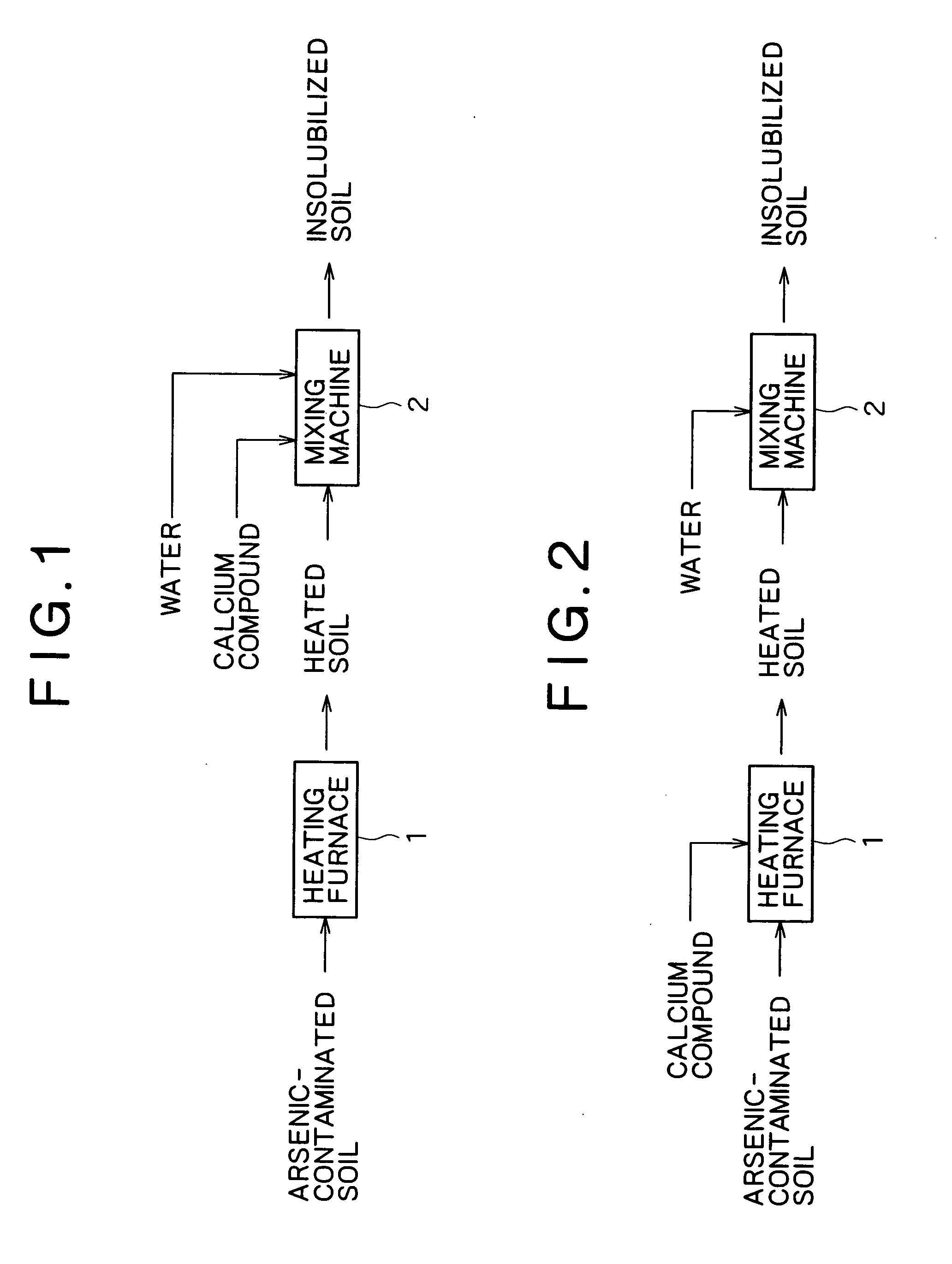 Method for treatment of arsenic-contaminated soil