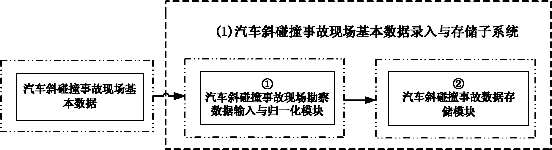 Automobile oblique collision accident analytic computation and simulative reappearance computer system