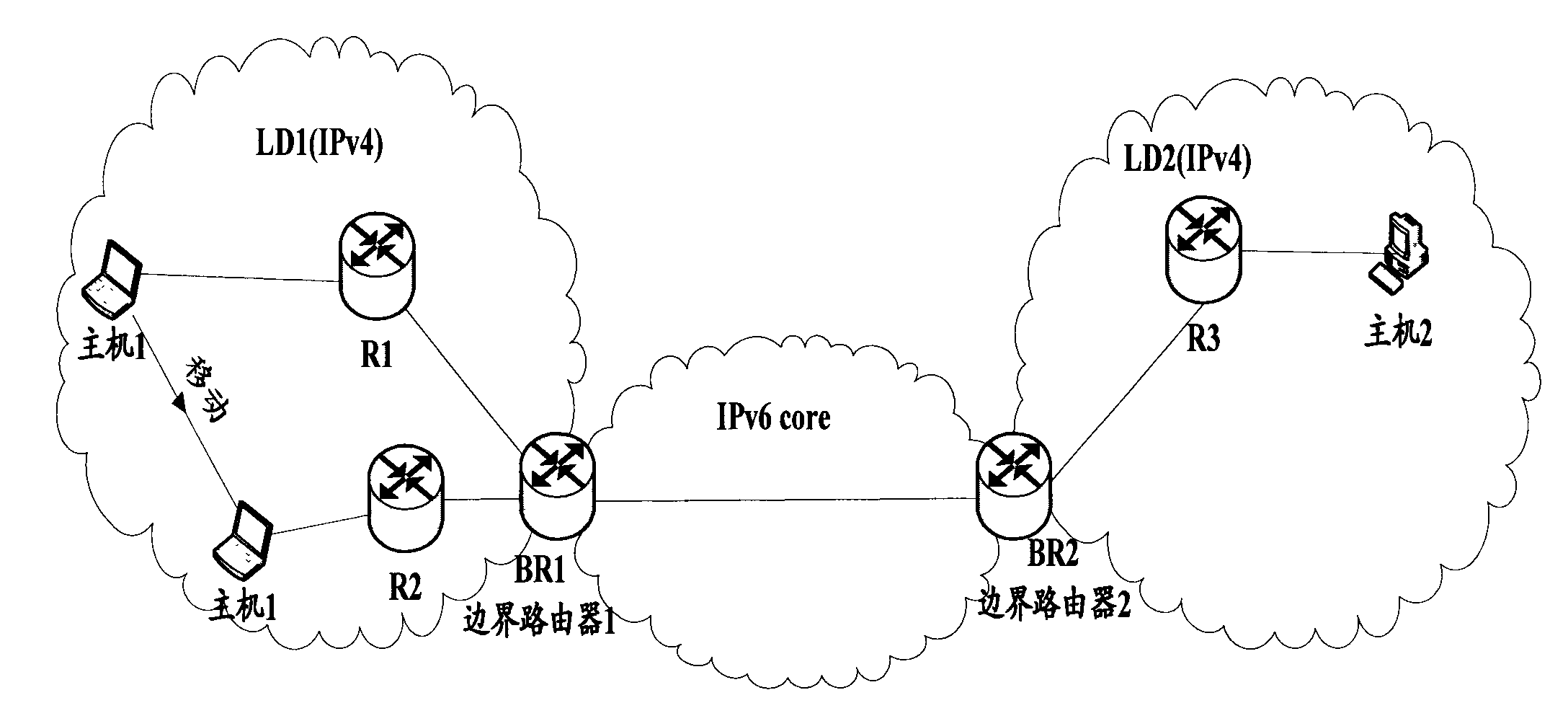 Network system and method for supporting host computer mobility in Internet protocol version 4 (IPv4)-Internet protocol version 6 (IPv6) hybrid network environment