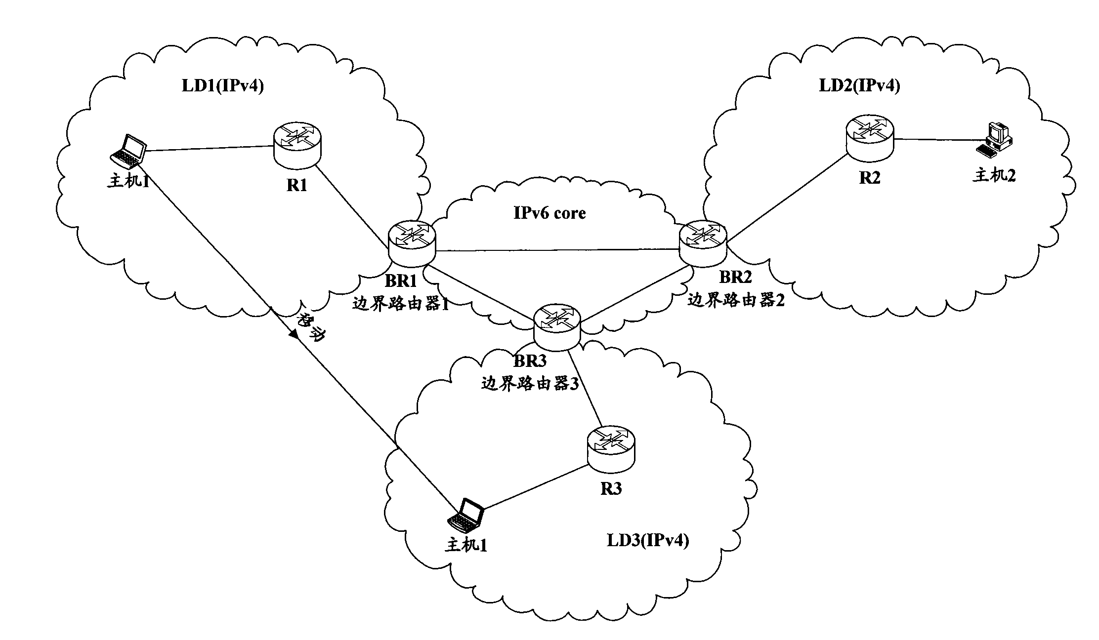 Network system and method for supporting host computer mobility in Internet protocol version 4 (IPv4)-Internet protocol version 6 (IPv6) hybrid network environment