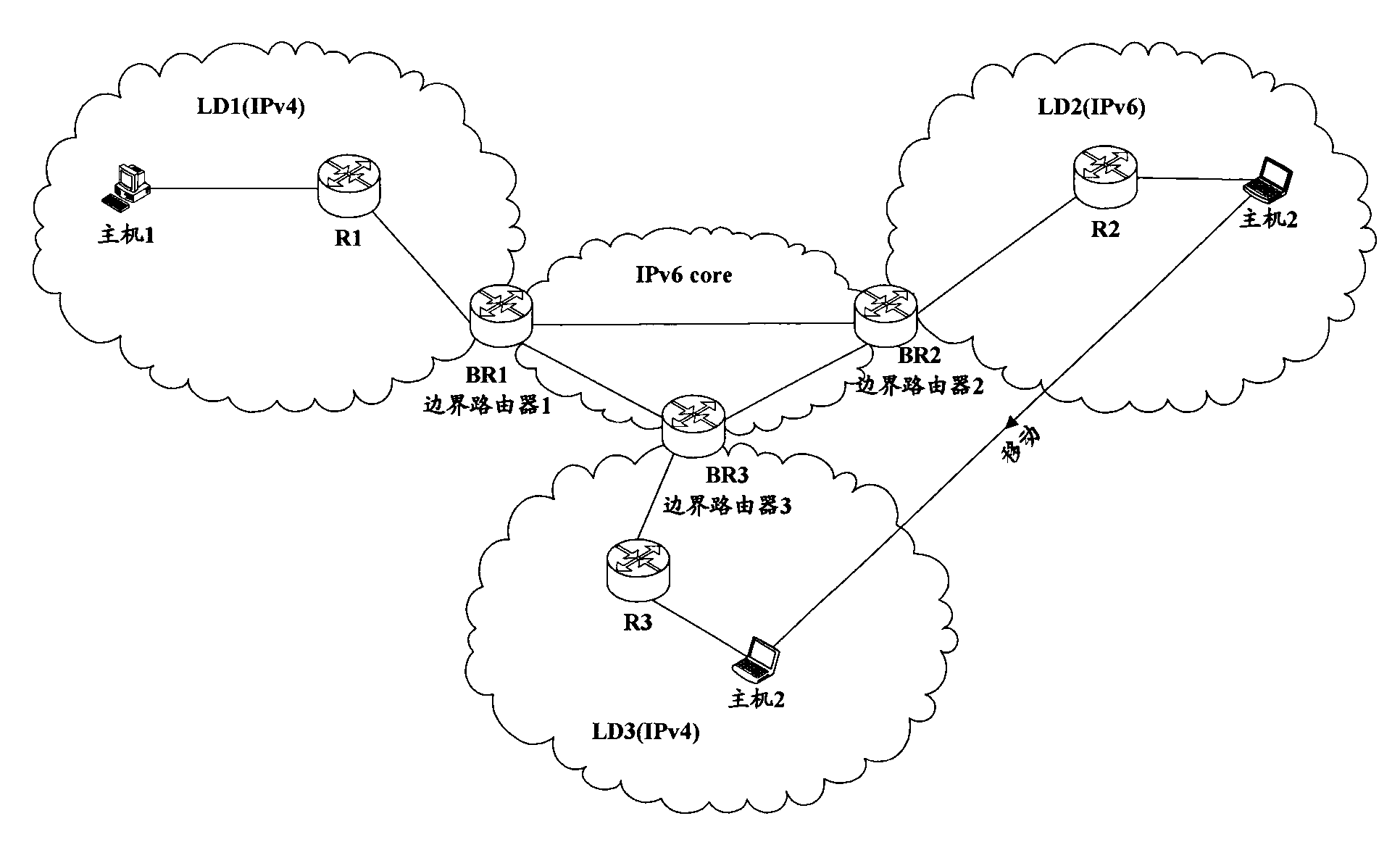 Network system and method for supporting host computer mobility in Internet protocol version 4 (IPv4)-Internet protocol version 6 (IPv6) hybrid network environment