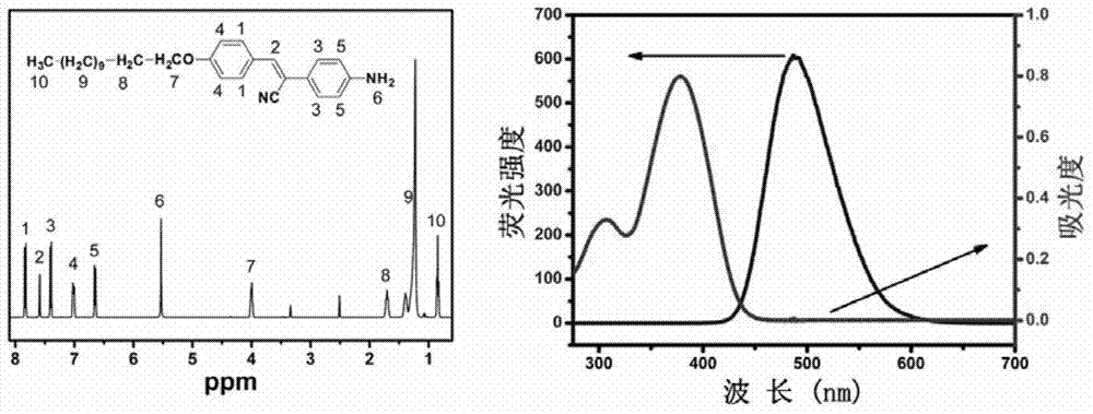 Cyano group-substituted stilbene-type liquid crystal material and its preparation technology and use