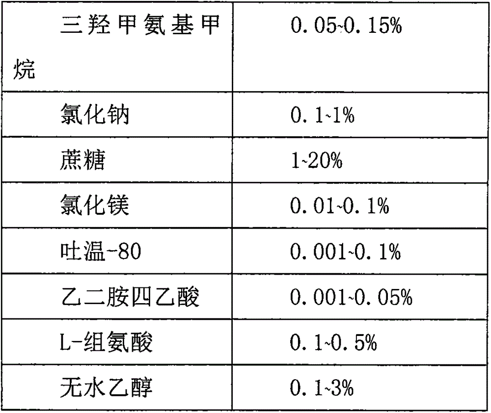 Recombinant adenovirus vaccine preparation and preparation method thereof