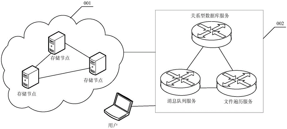 File traversal method, apparatus and system
