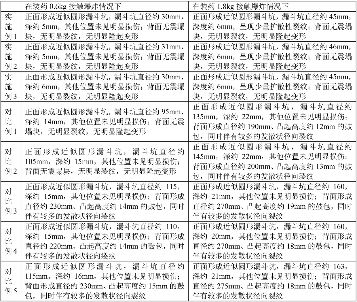 Inert closed-pore perlite fire-insulation heat-insulation wallboard