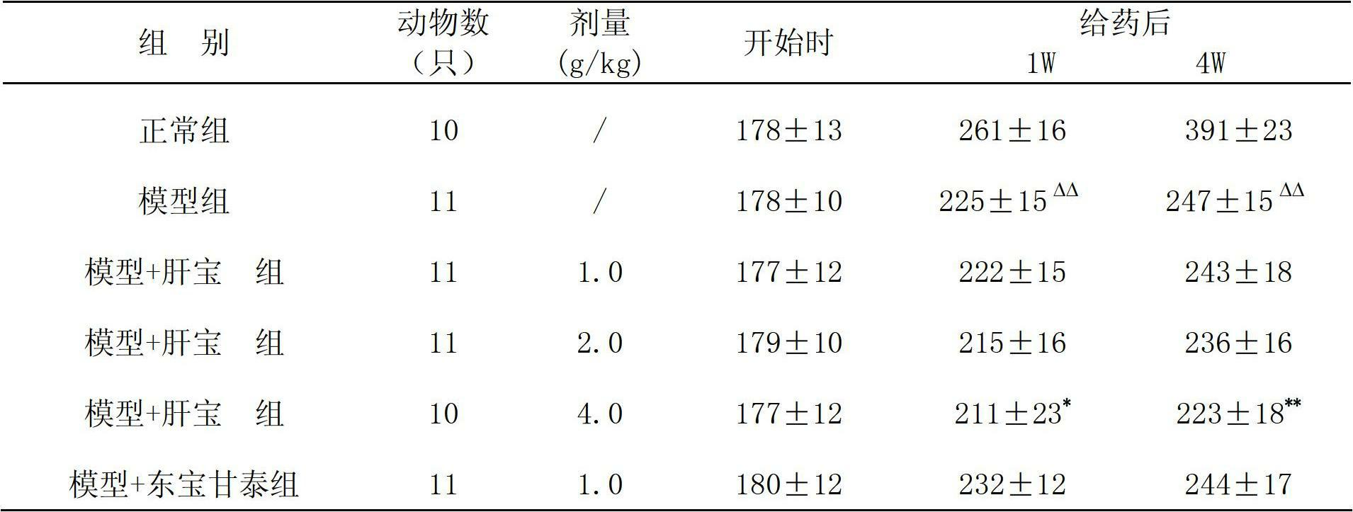 Medicinal composition used for treating fatty liver and quality detection method thereof