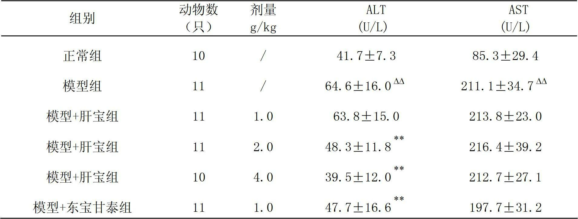 Medicinal composition used for treating fatty liver and quality detection method thereof