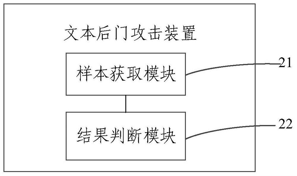 Text backdoor attack method and device