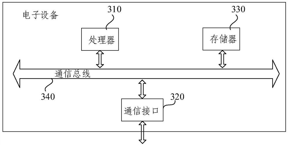 Text backdoor attack method and device