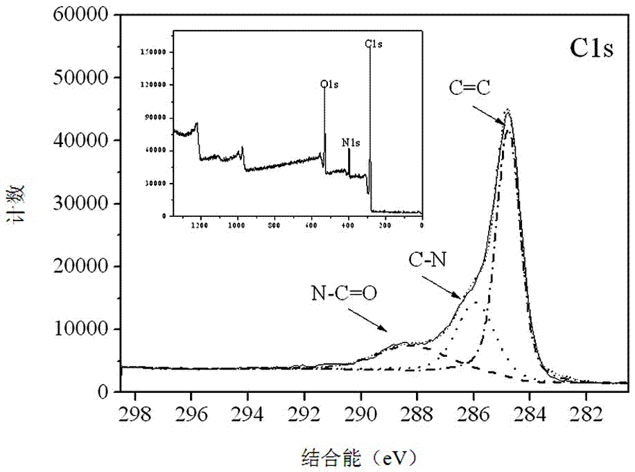 Preparation method and application of graphene/carbon nano-tube composite