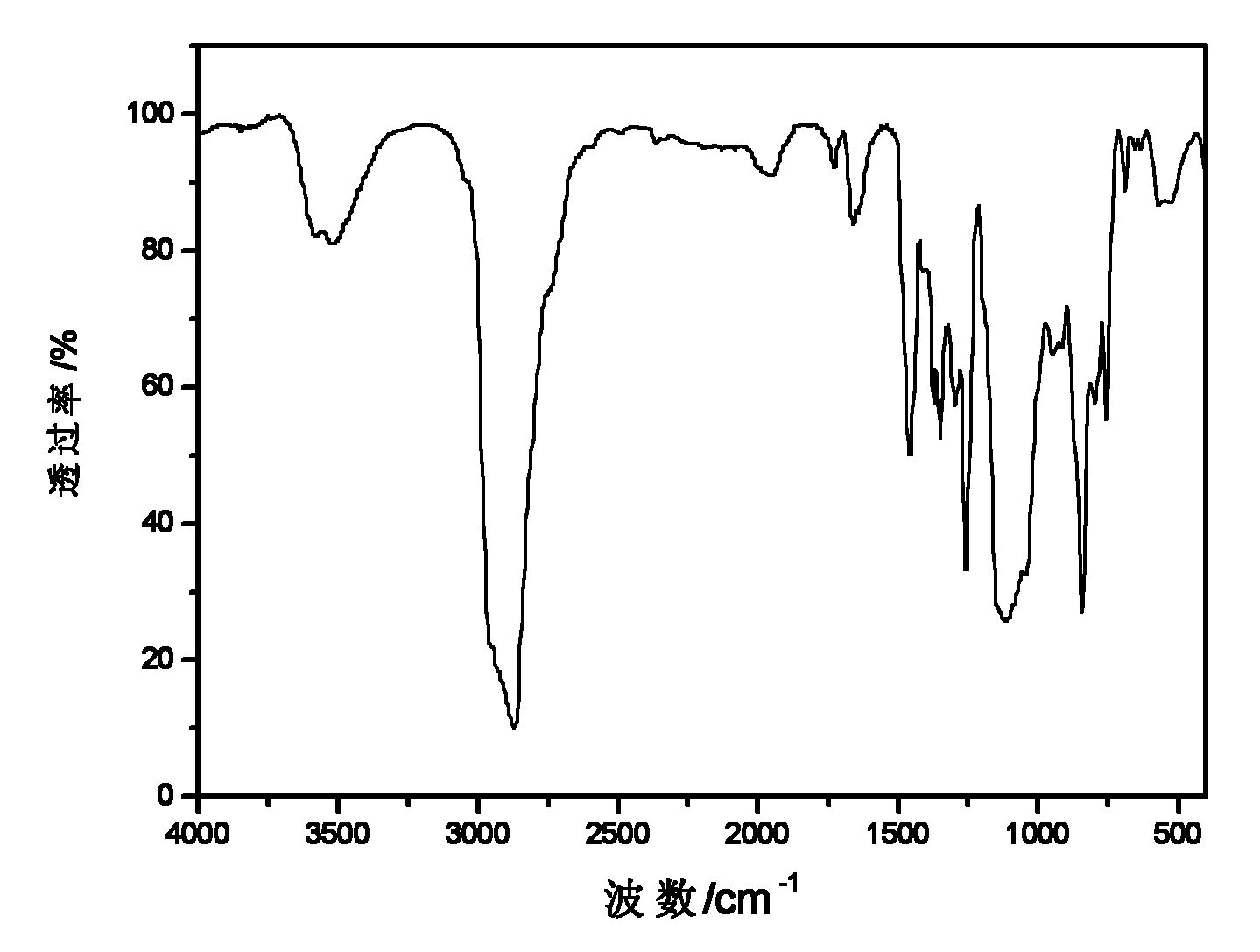 Aminosilicone durable hydrophilic potentiating agent, and preparation method and application thereof