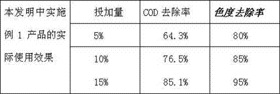 Composite water treatment agent special for coal washing wastewater and preparation method thereof