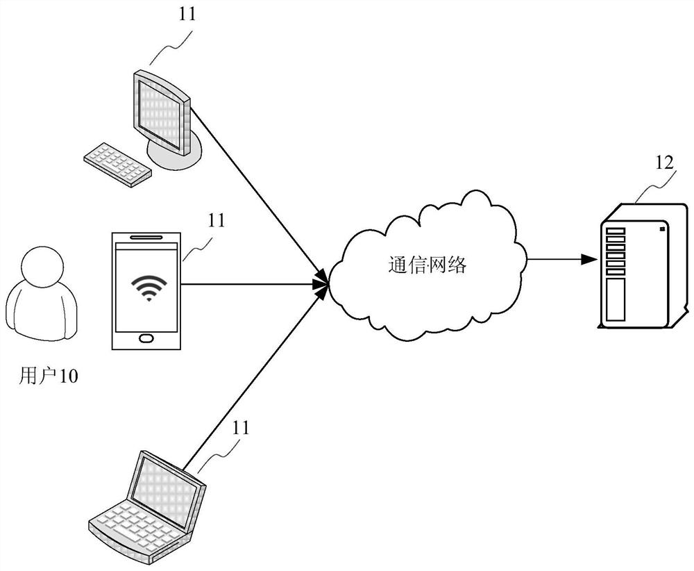 A method, device and storage medium for evaluating the quality of electronic resources