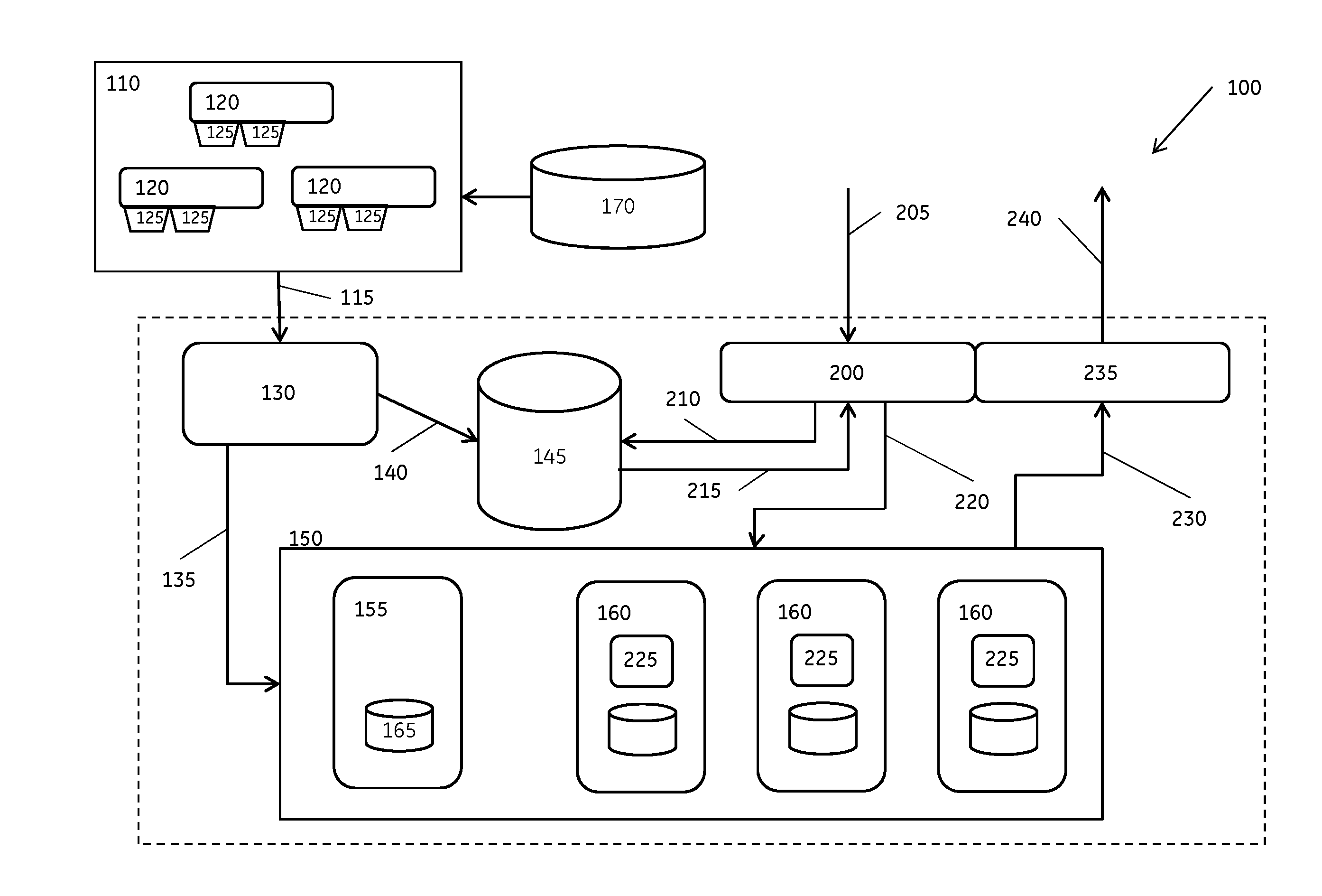 System and method for storage, querying, and analysis service for time series data